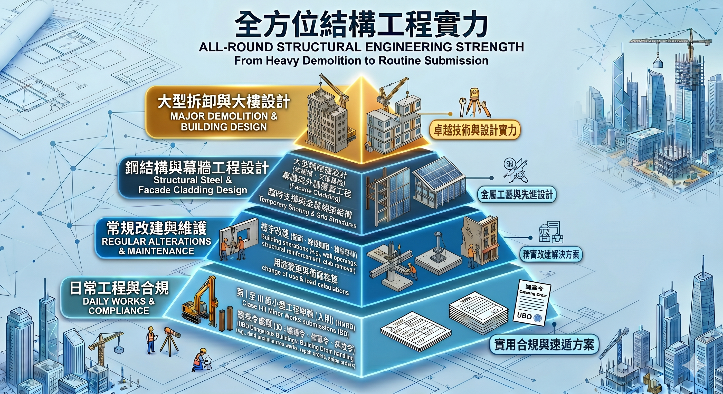 全方位結構工程實力矩陣圖